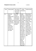 Prakses atskaite 'Pedagoģiski psiholoģisko vērojumu prakse pirmsskolā', 12.
