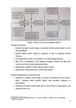 Referāts 'Darbinieku motivācija, tās būtība, attīstība, teorijas un metodes', 12.