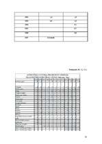 Referāts 'Inflācija Latvijas tautsaimniecībā', 28.