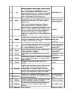 Konspekts 'Spēles un atrakciju idejas nakts trasēm un pasākumiem', 5.
