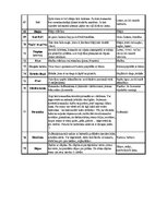 Konspekts 'Spēles un atrakciju idejas nakts trasēm un pasākumiem', 6.