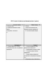 Referāts 'Специальные мероприятия в рамках делового туризма', 31.