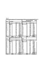 Referāts 'Специальные мероприятия в рамках делового туризма', 58.