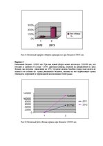 Referāts 'Специальные мероприятия в рамках делового туризма', 66.