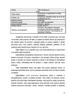 Referāts 'A/s "Drogas" mārketinga stratēģija', 10.