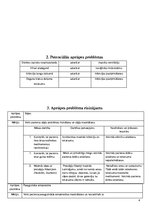 Konspekts 'Akūts otīts jeb akūts vidusauss iekaisums: aprūpes problēmas', 4.