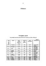 Referāts 'Franšīzes izmantošana mazā biznesa attīstībai Latvijā', 49.