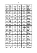 Referāts 'Franšīzes izmantošana mazā biznesa attīstībai Latvijā', 50.