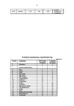 Referāts 'Franšīzes izmantošana mazā biznesa attīstībai Latvijā', 51.