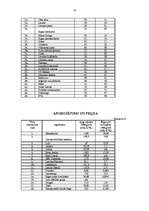 Referāts 'Franšīzes izmantošana mazā biznesa attīstībai Latvijā', 52.