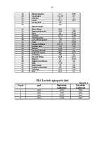 Referāts 'Franšīzes izmantošana mazā biznesa attīstībai Latvijā', 53.