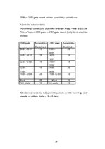 Diplomdarbs 'Bernātu dabas parka rekreācijas resursu ilgtspējīgas attīstības iespējas', 29.