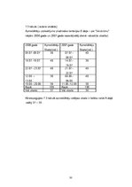 Diplomdarbs 'Bernātu dabas parka rekreācijas resursu ilgtspējīgas attīstības iespējas', 30.