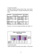 Diplomdarbs 'Bernātu dabas parka rekreācijas resursu ilgtspējīgas attīstības iespējas', 31.
