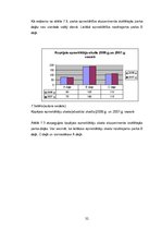 Diplomdarbs 'Bernātu dabas parka rekreācijas resursu ilgtspējīgas attīstības iespējas', 32.