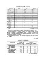 Referāts 'Saimniecības uzņēmuma raksturojums un tā dziļāka izpēte', 6.