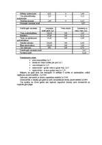 Referāts 'Saimniecības uzņēmuma raksturojums un tā dziļāka izpēte', 7.