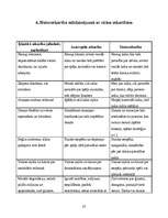 Referāts 'Datoratkarība jauniešu vidū', 23.