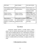 Referāts 'Datoratkarība jauniešu vidū', 24.