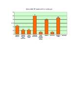 Referāts 'Darbinieku motivācija un motivācijas politikas īstenošanās uzņēmumos', 18.