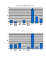Referāts 'Darbinieku motivācija un motivācijas politikas īstenošanās uzņēmumos', 20.