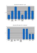 Referāts 'Darbinieku motivācija un motivācijas politikas īstenošanās uzņēmumos', 21.