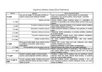 Referāts 'Bērna intelektuālā attīstība zīdaiņa un mazbērna periodā', 26.