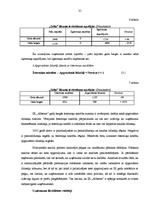 Diplomdarbs 'Uzņēmējdarbības attīstība', 30.