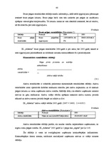 Diplomdarbs 'Uzņēmējdarbības attīstība', 41.