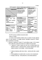Diplomdarbs 'Uzņēmējdarbības attīstība', 51.