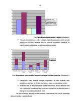 Diplomdarbs 'Uzņēmējdarbības attīstība', 61.