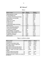 Diplomdarbs 'Uzņēmējdarbības attīstība', 67.
