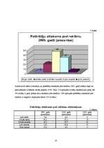 Referāts 'Reklāma un tās loma sabiedrībā', 19.