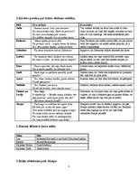 Konspekts 'Raiņa lugas "Jāzeps un viņa brāļi" analīze', 4.