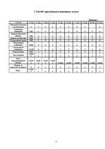 Referāts 'Источники финансирования', 8.