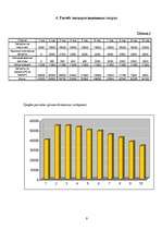 Referāts 'Источники финансирования', 9.