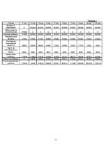 Referāts 'Источники финансирования', 11.