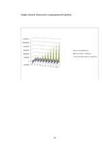 Referāts 'Источники финансирования', 14.