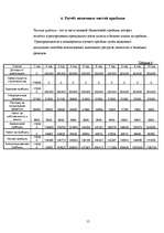 Referāts 'Источники финансирования', 15.