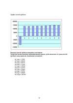 Referāts 'Источники финансирования', 16.