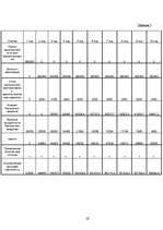 Referāts 'Источники финансирования', 19.