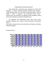 Referāts 'Источники финансирования', 21.