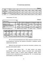 Referāts 'Источники финансирования', 22.