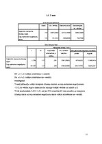 Referāts 'Pētījums par ceļu satiksmes negadījumiem', 15.