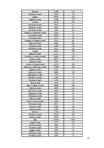 Referāts 'Pētījums par ceļu satiksmes negadījumiem', 24.