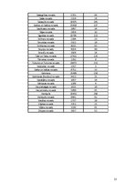 Referāts 'Pētījums par ceļu satiksmes negadījumiem', 25.