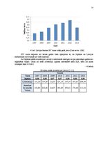 Referāts 'Valūta, tās veidi. Valūtas tirgus', 16.