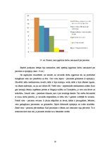 Referāts 'Epilepsija veciem cilvēkiem un grūtniecēm', 28.