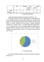 Referāts 'Epilepsija veciem cilvēkiem un grūtniecēm', 29.