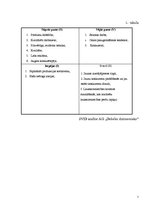 Referāts 'Uzņēmuma SIA "Dobeles dzirnavnieks" preču raksturojums un priekšlikumi to kvalit', 6.